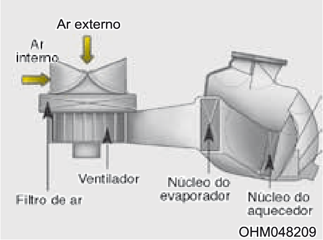 SISTEMA DE CONTROLE DE CLIMATIZAÇÃO MANUAL... - Ilustração técnica do manual