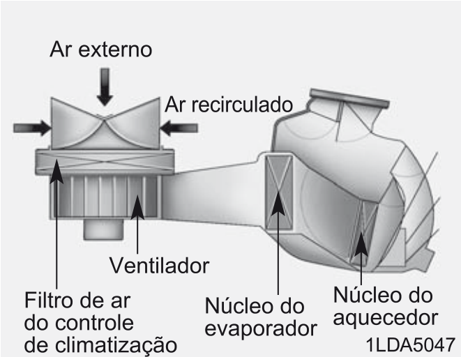 83. Aquecimento - Ilustração técnica do manual