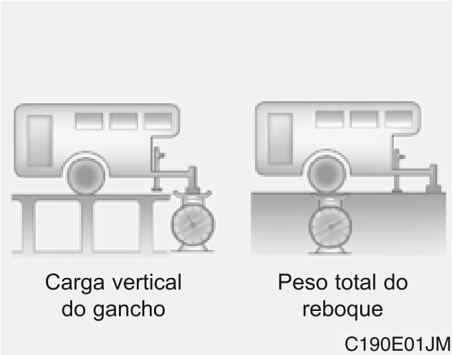 129. Dirigindo com um reboque - Ilustração técnica do manual