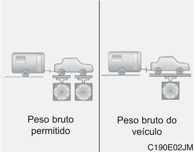 129. Dirigindo com um reboque - Ilustração técnica do manual