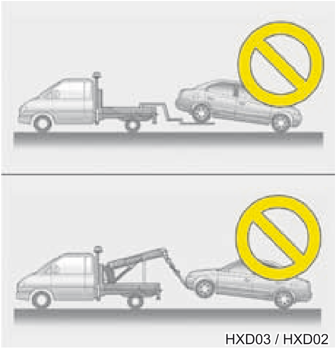 142. Instruções para levantar o veículo - Ilustração técnica do manual