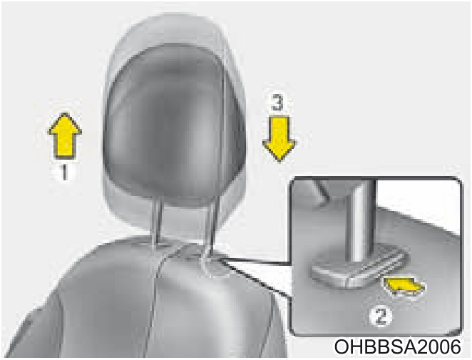 19. Bancos traseiros - Ilustração técnica do manual