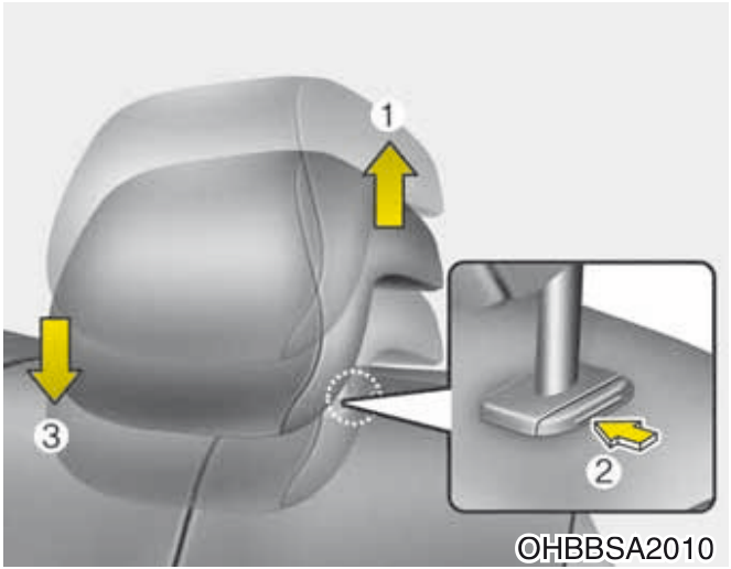 Inclinação do encosto Altura do assento... - Ilustração técnica do manual