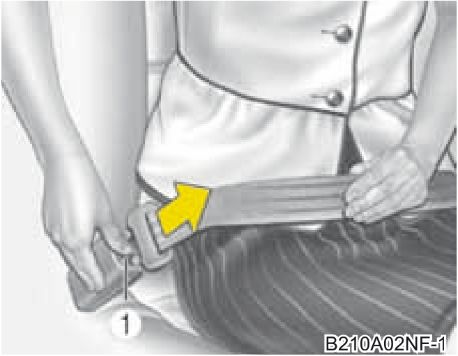 CINTOS DE SEGURANÇA Sistema de proteção... - Ilustração técnica do manual