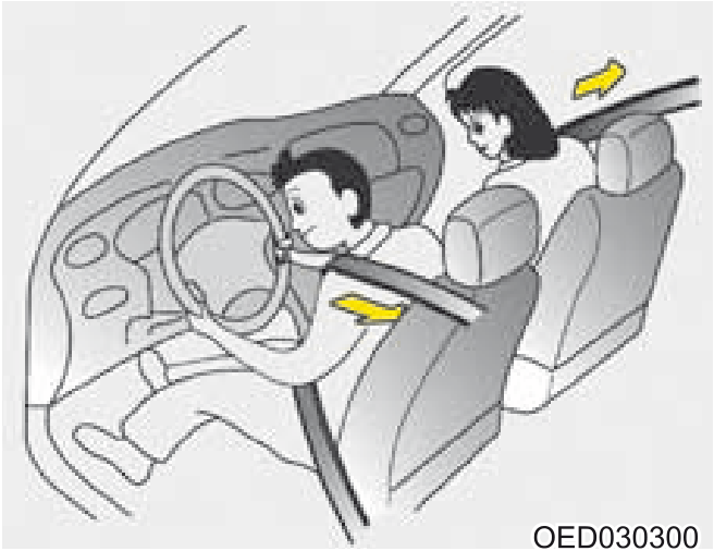 CINTOS DE SEGURANÇA Sistema de proteção... - Ilustração técnica do manual