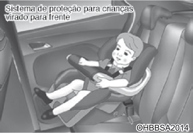 Soltando o cinto de segurança: Quando... - Ilustração técnica do manual