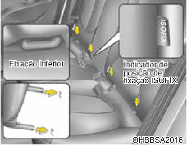 33. Substituição dos cintos - Ilustração técnica do manual