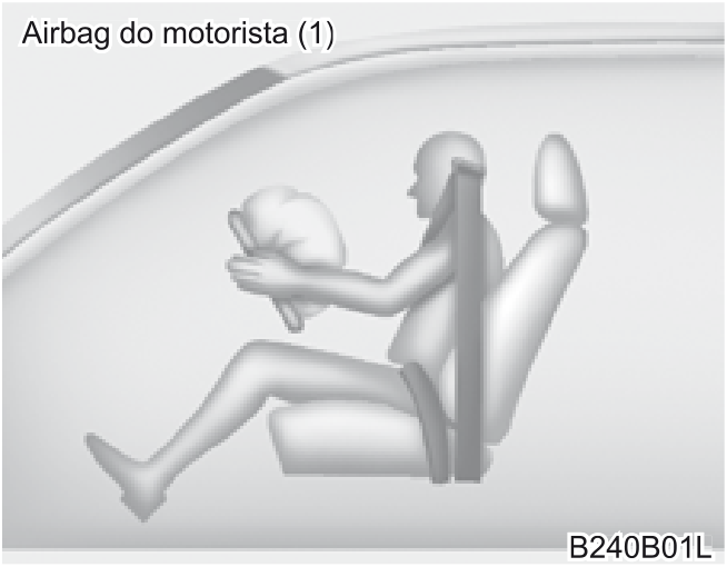 Fixação de sistema de proteção para... - Ilustração técnica do manual