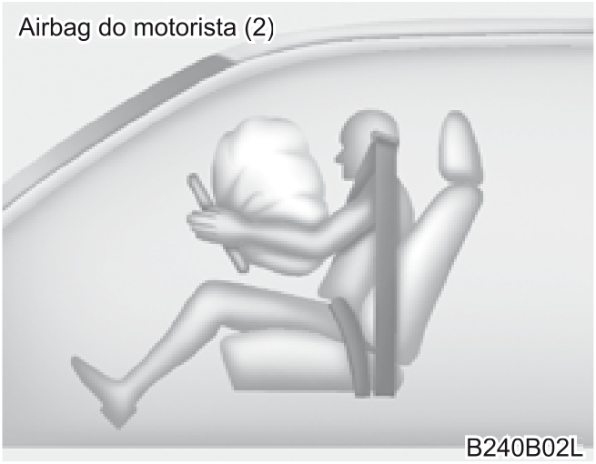 Fixação do sistema de proteção para... - Ilustração técnica do manual