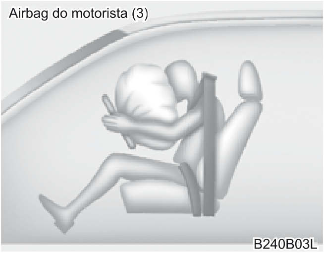 Fixação do sistema de proteção para... - Ilustração técnica do manual