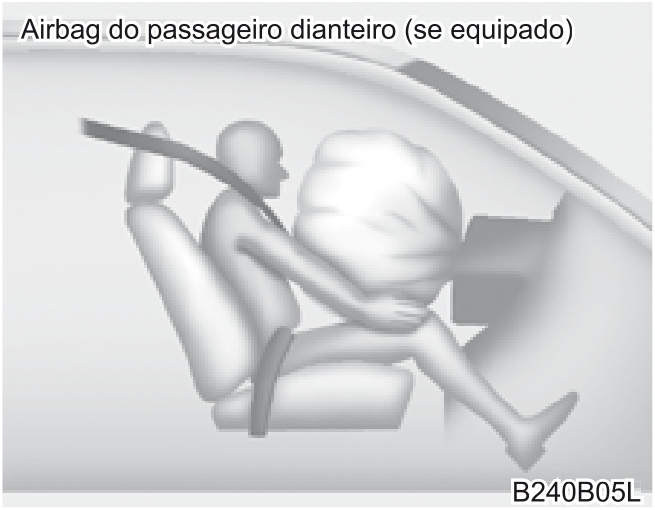 Fixação do sistema de proteção para... - Ilustração técnica do manual