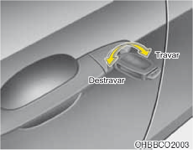 53. Estágio Ativado - Ilustração técnica do manual