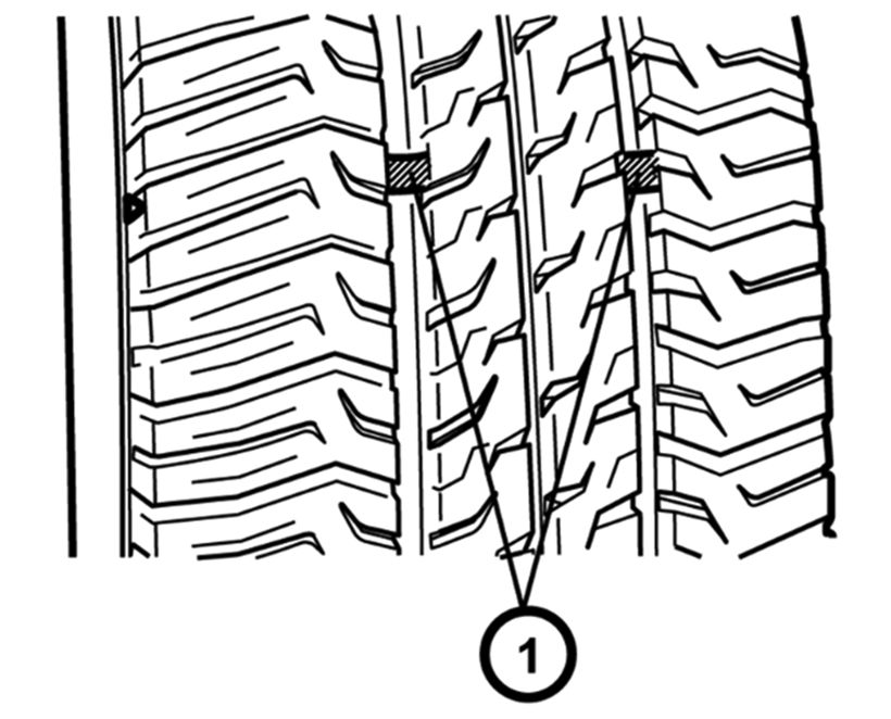 Indicador de desgaste interno da banda de rodagem - Figura do manual 174, Chevrolet Spark EUV