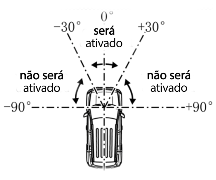 O que você verá depois que o airbag inflar? - Figura do manual 38, Chevrolet Spark EUV