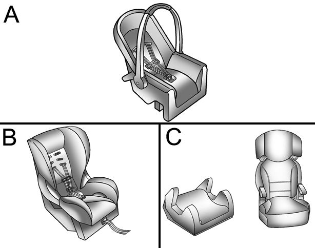 Classificação dos dispositivos de retenção para crianças - Figura do manual 44, Chevrolet Spark EUV