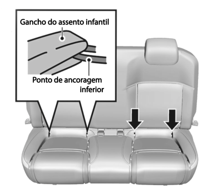 Dispositivo de fixação da cadeirinha de criança (ISOFIX/I-Size) - Figura do manual 51, Chevrolet Spark EUV