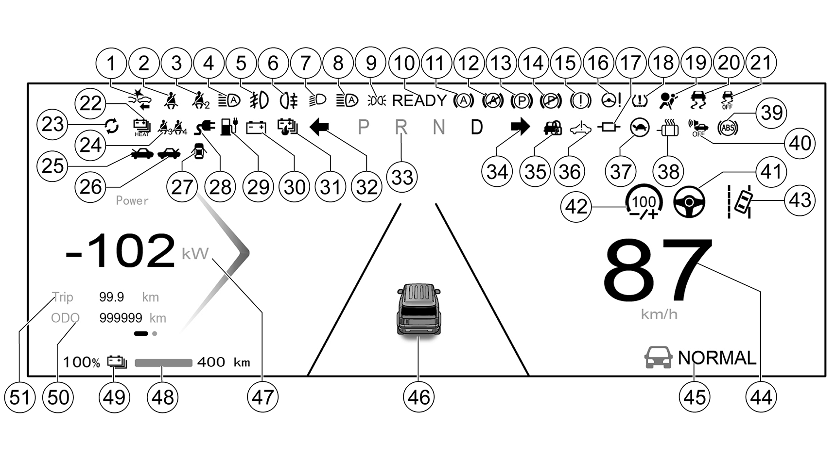 Painel de instrumentos (México) - Figura do manual 67, Chevrolet Spark EUV