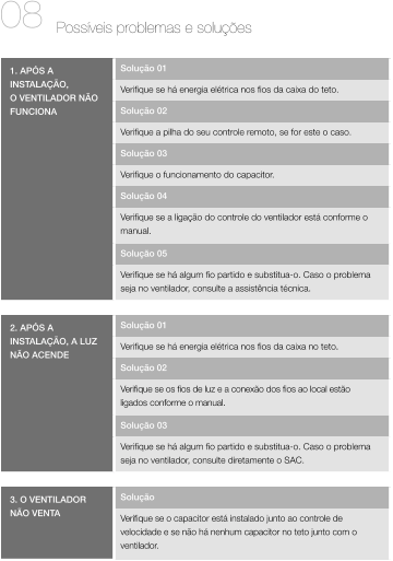 Possíveis problemas e soluções 08 1. APÓS A INSTALAÇÃO, O VENTILADOR NÃO FUNCIONA Solução 01 Verifique se há energia elétrica nos fios da caixa do teto. Solução 02 Verifique a pilha do seu controle remoto, se for este o caso. Solução 03 Verifique o funcionamento do capacitor.  Solução 04 Verifique se a ligação do controle do ventilador está conforme o manual. Solução 05 Verifique se há algum fio partido e substitua-o. Caso o problema seja no ventilador, consulte a assistência técnica. 2. APÓS A INSTALAÇÃO, A LUZ NÃO ACENDE Solução 01 Verifique se há energia elétrica nos fios da caixa no teto. Solução 02 Verifique se os fios de luz e a conexão dos fios ao local estão ligados conforme o manual. Solução 03 Verifique se há algum fio partido e substitua-o. Caso o problema seja no ventilador, consulte diretamente o SAC. 3. O VENTILADOR NÃO VENTA Solução Verifique se o capacitor está instalado junto ao controle de velocidade e se não há nenhum capacitor no teto junto com o ventilador.