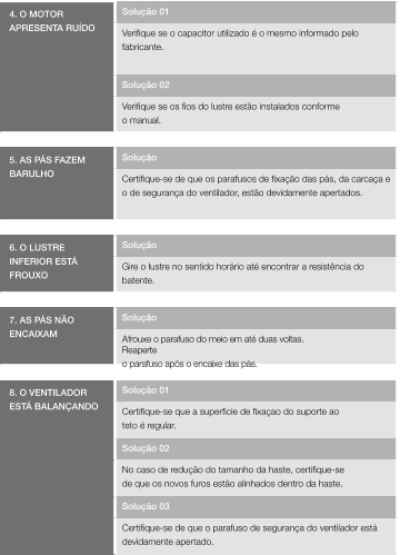 4. O MOTOR APRESENTA RUÍDO Solução 01 Verifique se o capacitor utilizado é o mesmo informado pelo fabricante.   Solução 02  Verifique se os fios do lustre estão instalados conforme o	manual. 5.	AS PÁS FAZEM BARULHO Solução  Certifique-se de que os parafusos de fixação das pás, da carcaça e o	de segurança do ventilador, estão devidamente apertados. 6.	O LUSTRE INFERIOR ESTÁ FROUXO Solução Gire o lustre no sentido horário até encontrar a resistência do batente. 7. AS PÁS NÃO ENCAIXAM Solução  Afrouxe o parafuso do meio em até duas voltas. Reaperte o	parafuso após o encaixe das pás. 8.	O VENTILADOR ESTÁ BALANÇANDO Solução 01 Certifique-se que a superficie de fixaçao do suporte ao  teto é regular. Solução 02 No caso de redução do tamanho da haste, certifique-se  de que os novos furos estão alinhados dentro da haste. Solução 03 Certifique-se de que o parafuso de segurança do ventilador está devidamente apertado.